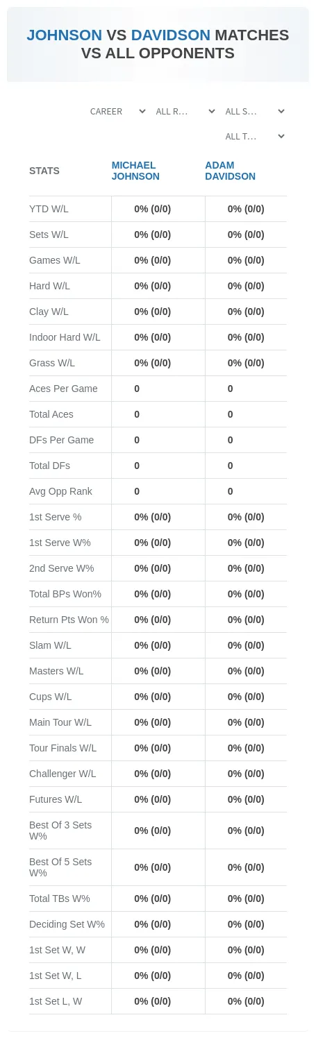 Adam Davidson Michael Johnson Prediction Stats