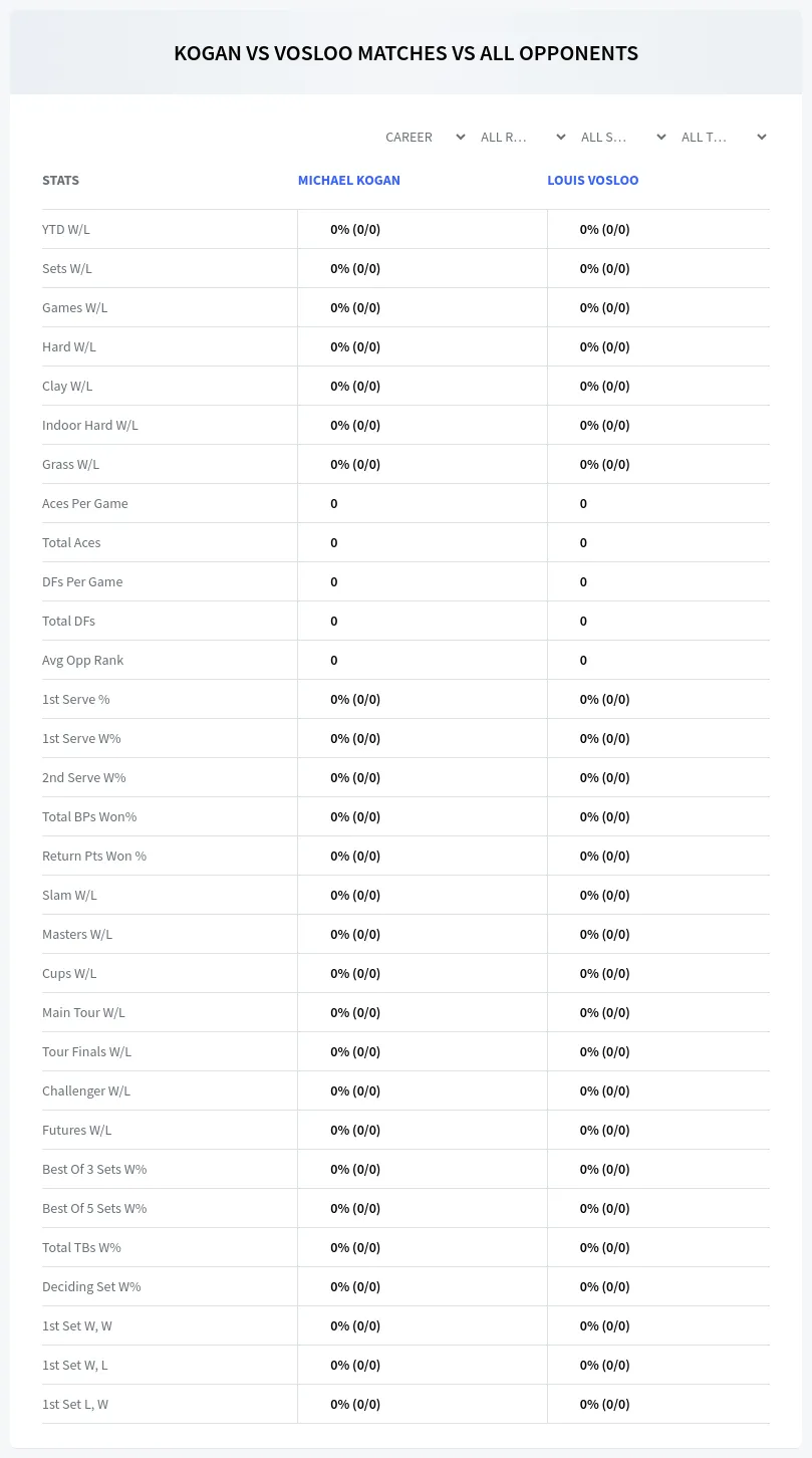 Louis Vosloo Michael Kogan Prediction Stats