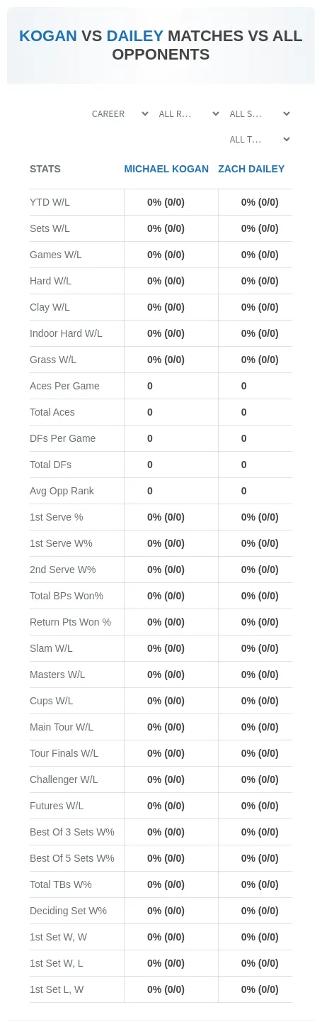 Michael Kogan Zach Dailey Prediction Stats