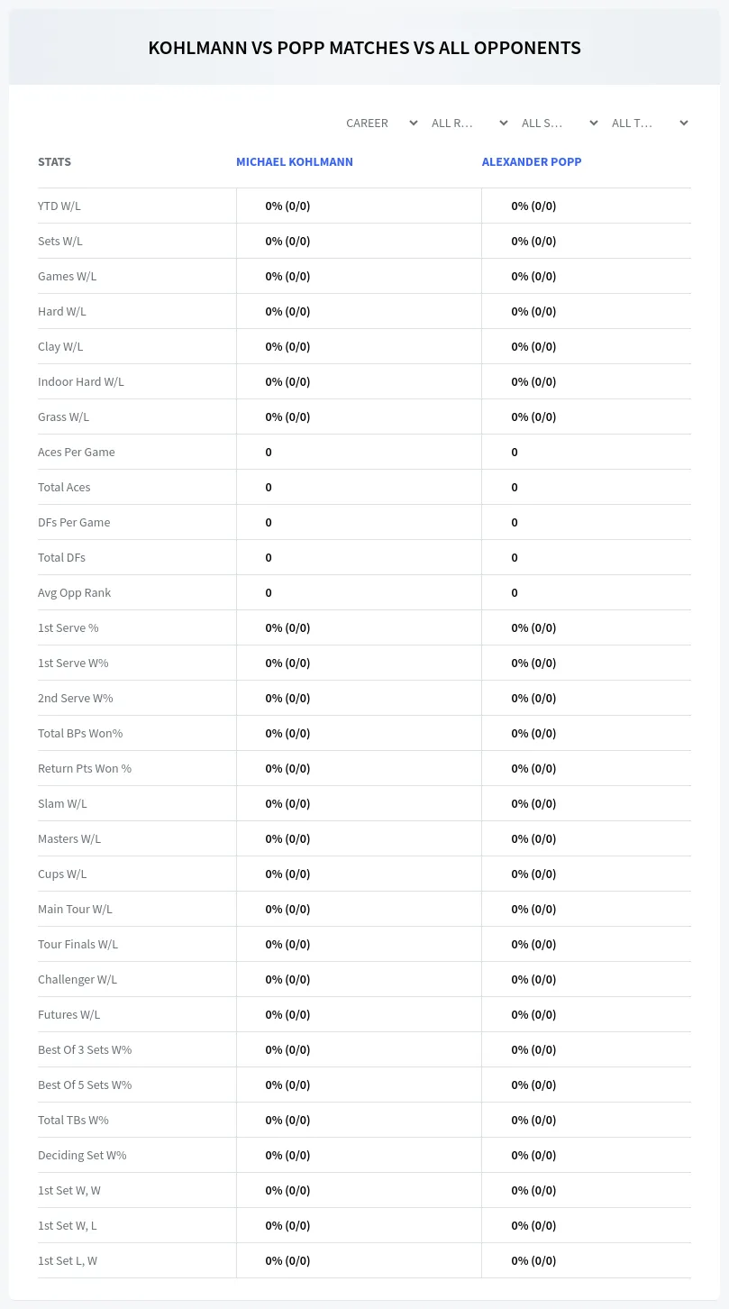 Alexander Popp Michael Kohlmann Prediction Stats