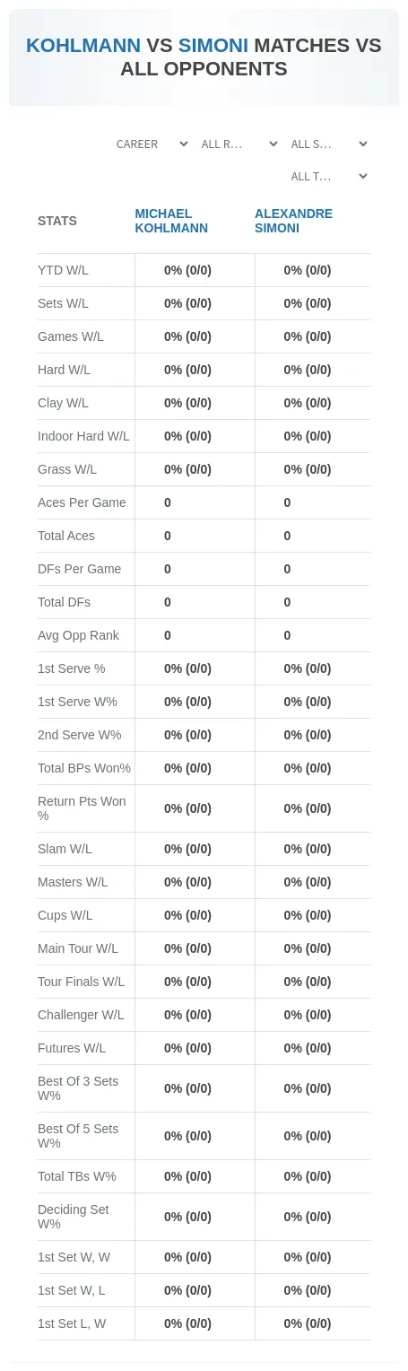 Michael Kohlmann Alexandre Simoni Prediction Stats