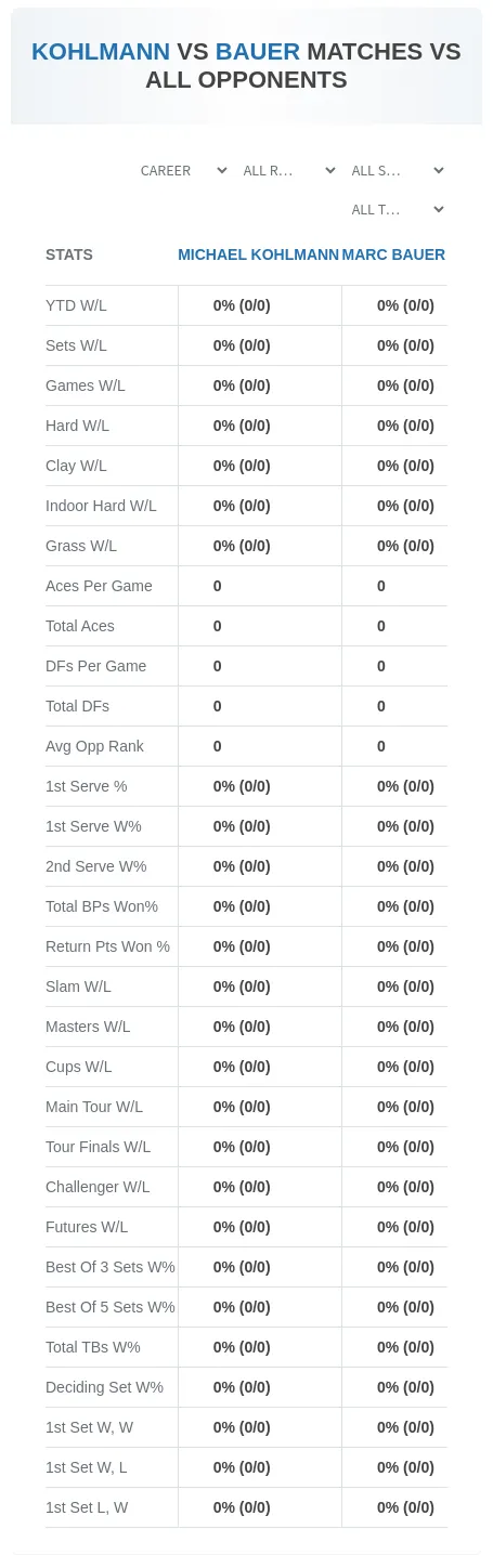 Michael Kohlmann Marc Bauer Prediction Stats