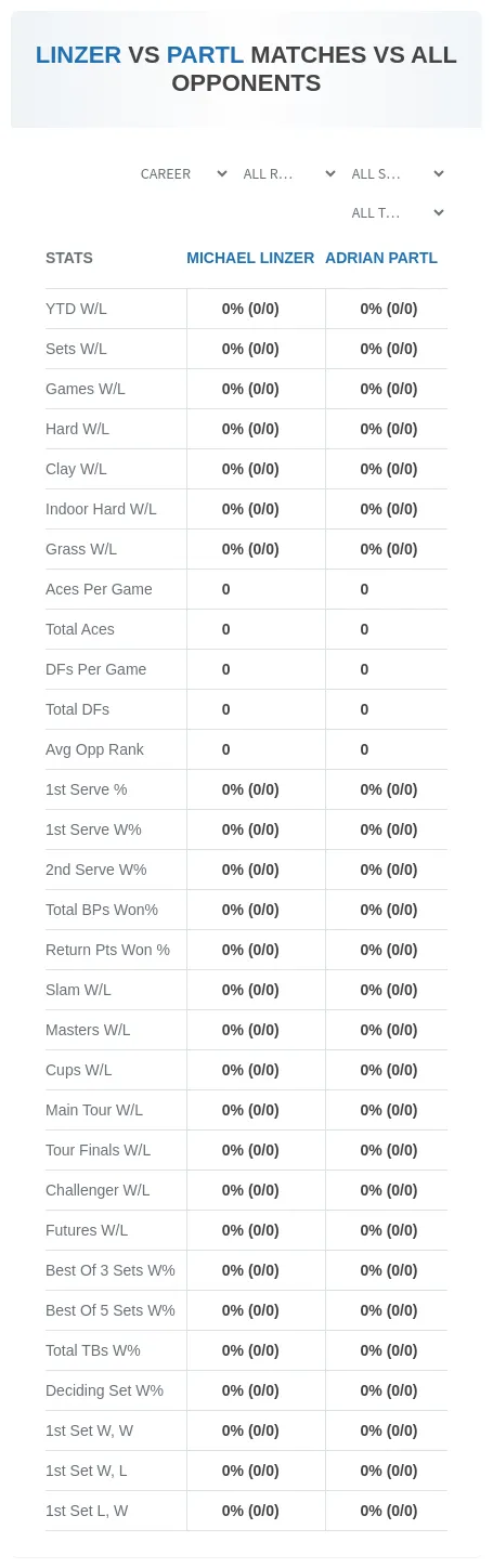Michael Linzer Adrian Partl Prediction Stats