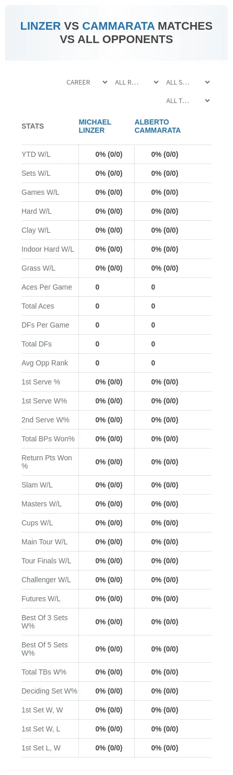 Michael Linzer Alberto Cammarata Prediction Stats