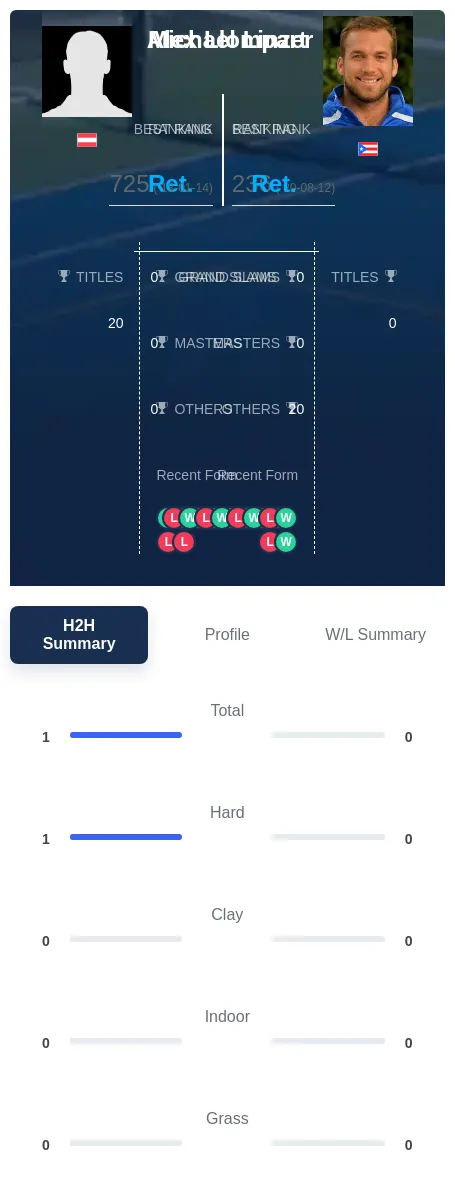 Linzer Llompart H2h Summary Stats
