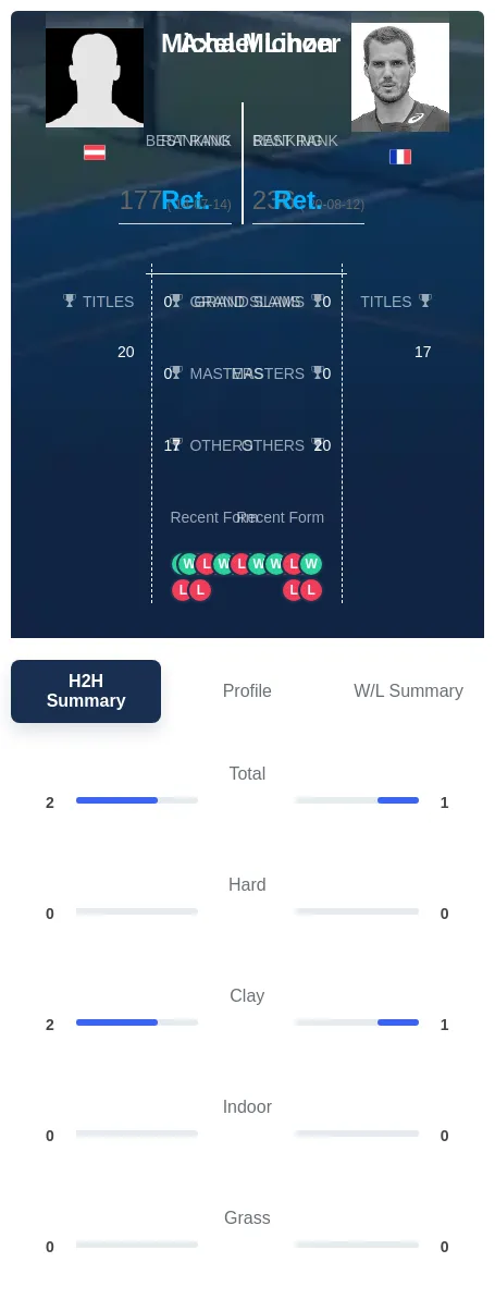 Michon Linzer H2h Summary Stats