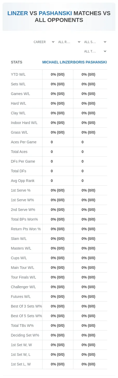 Boris Pashanski Michael Linzer Prediction Stats