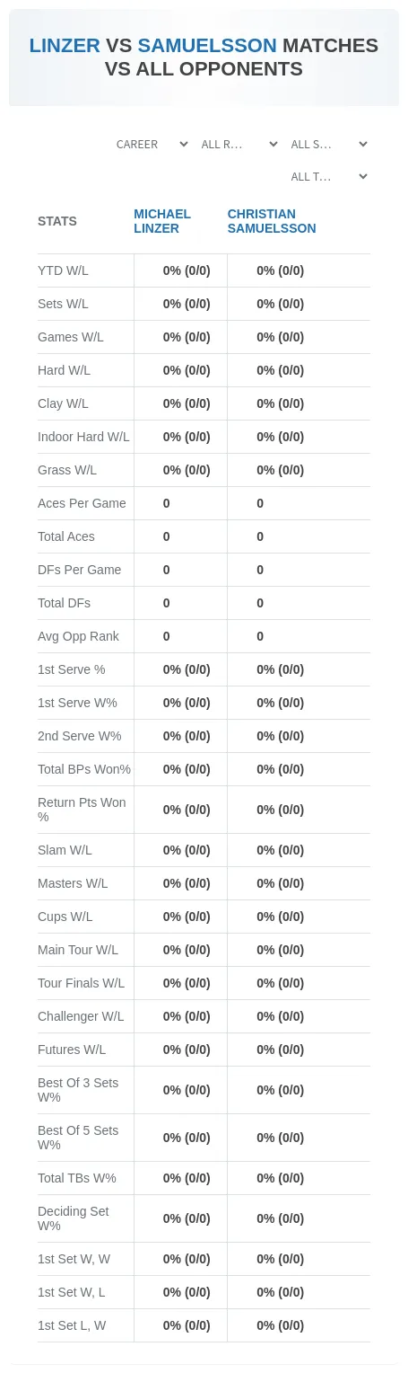 Christian Samuelsson Michael Linzer Prediction Stats