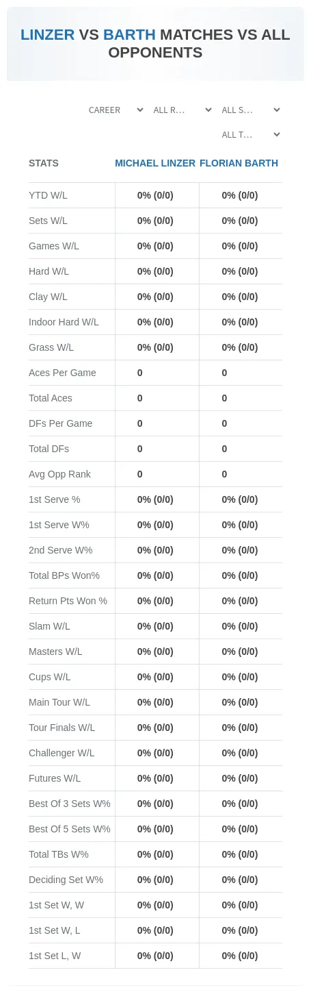 Michael Linzer Florian Barth Prediction Stats