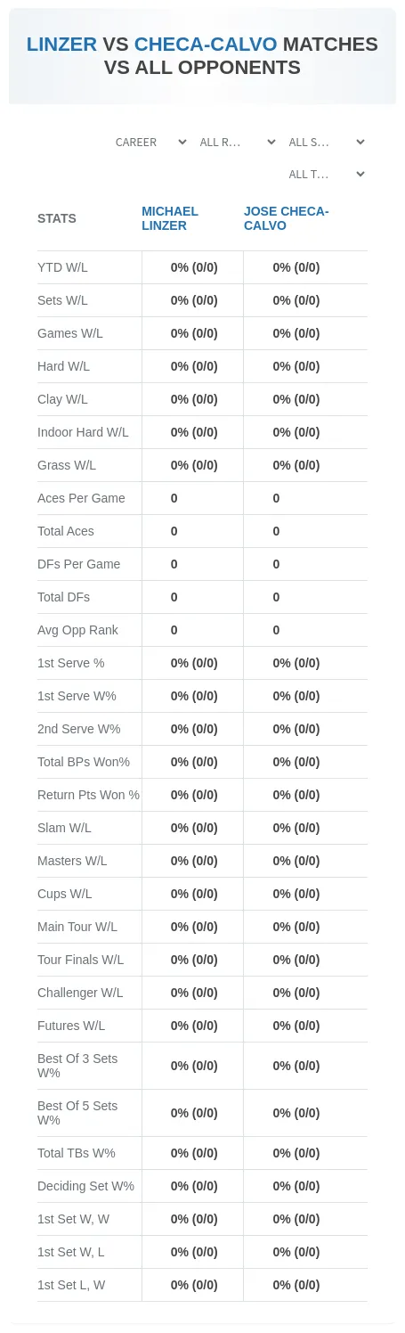 Michael Linzer Jose Checa-Calvo Prediction Stats