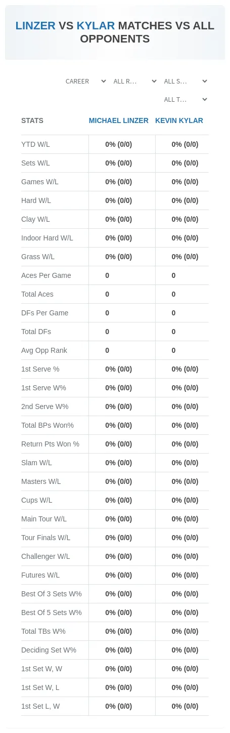 Michael Linzer Kevin Kylar Prediction Stats