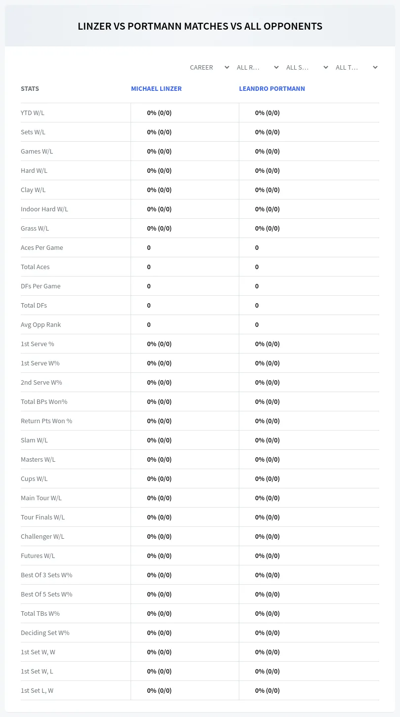 Michael Linzer Leandro Portmann Prediction Stats