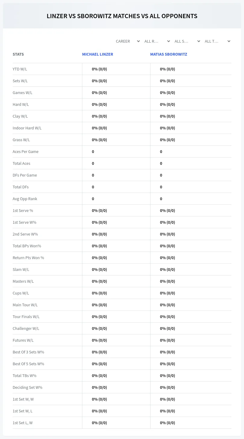 Michael Linzer Matias Sborowitz Prediction Stats