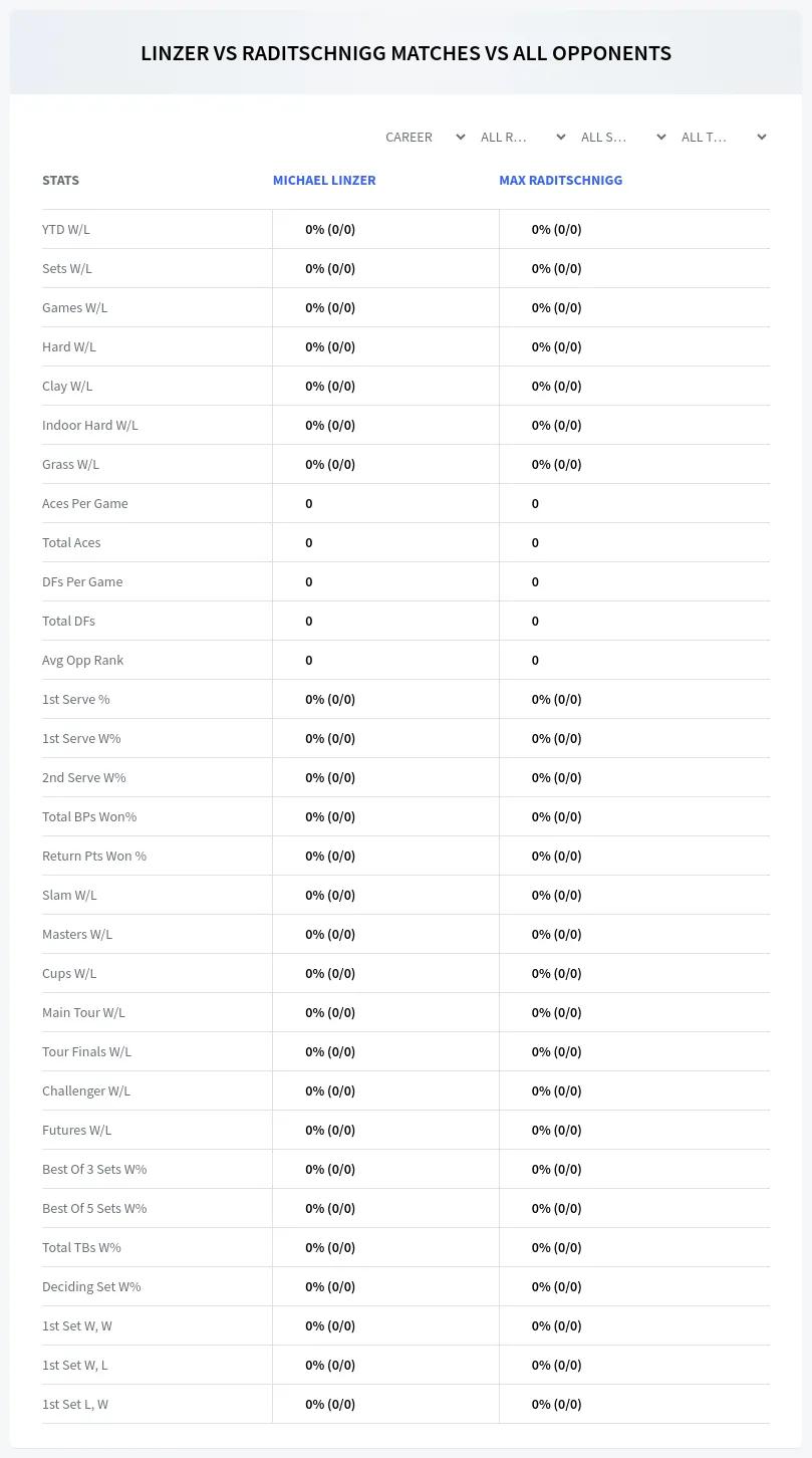 Michael Linzer Max Raditschnigg Prediction Stats