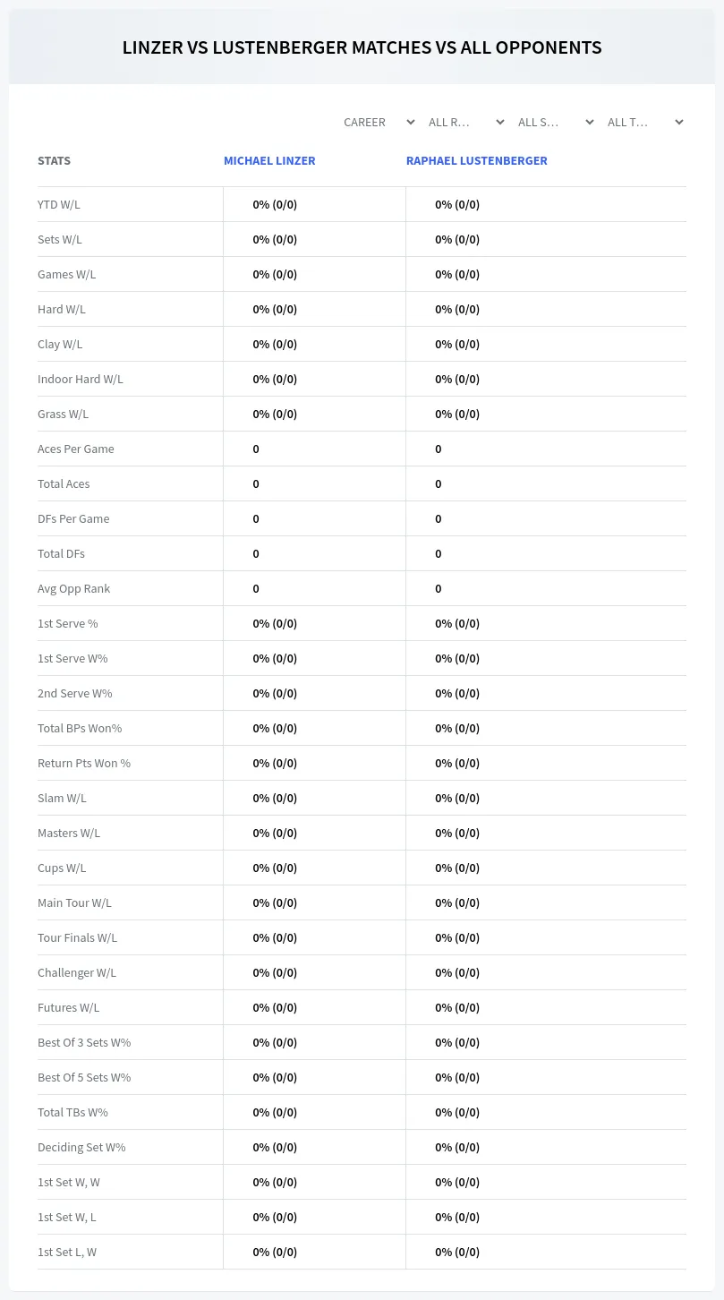 Michael Linzer Raphael Lustenberger Prediction Stats