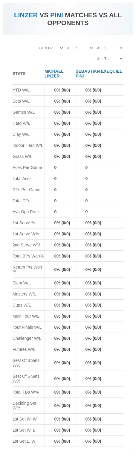 Michael Linzer Sebastian Exequiel Pini Prediction Stats