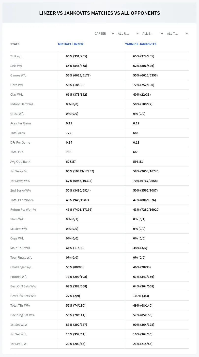 Michael Linzer Yannick Jankovits Prediction Stats