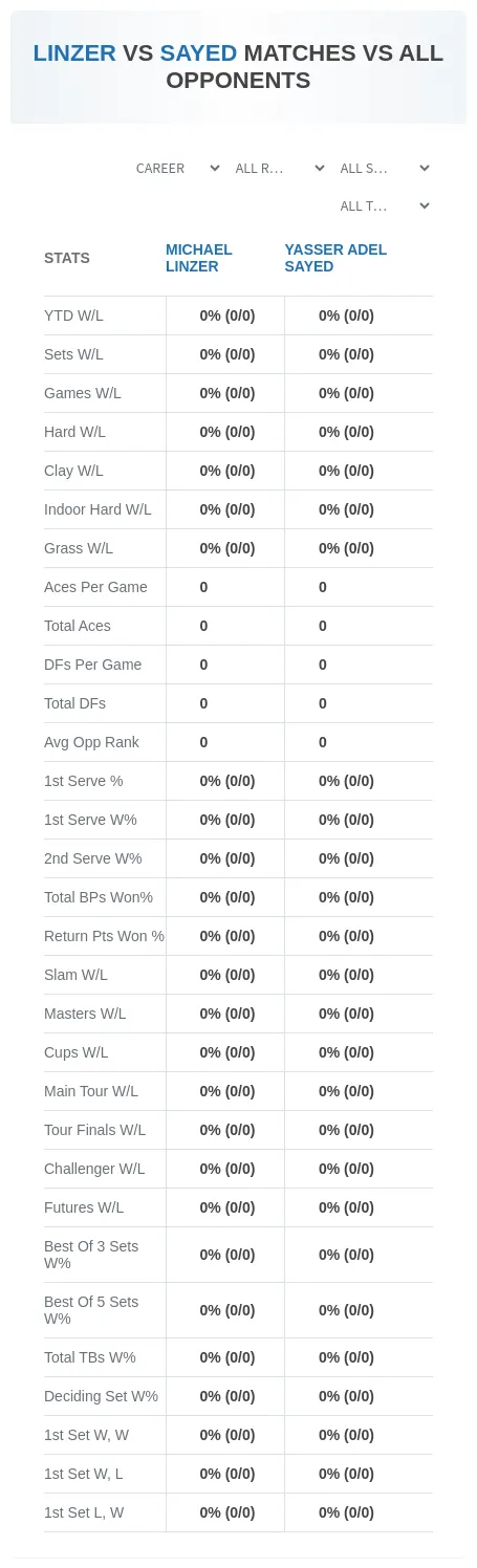 Michael Linzer Yasser Adel Sayed Prediction Stats