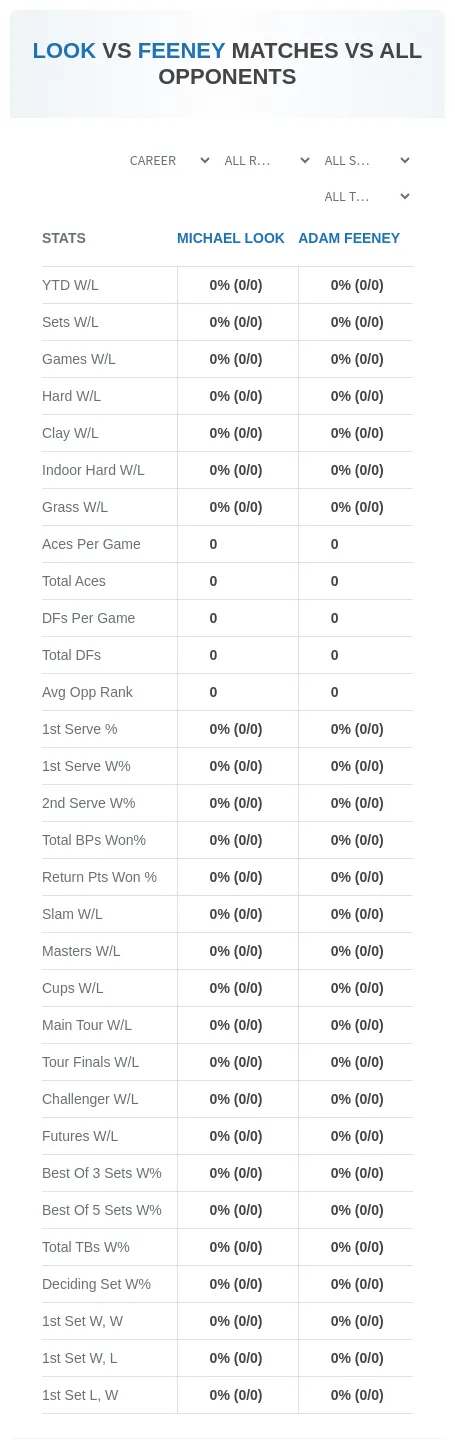 Michael Look Adam Feeney Prediction Stats