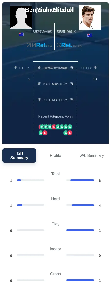 Look Mitchell H2h Summary Stats