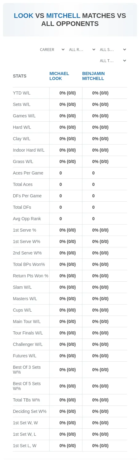 Michael Look Benjamin Mitchell Prediction Stats