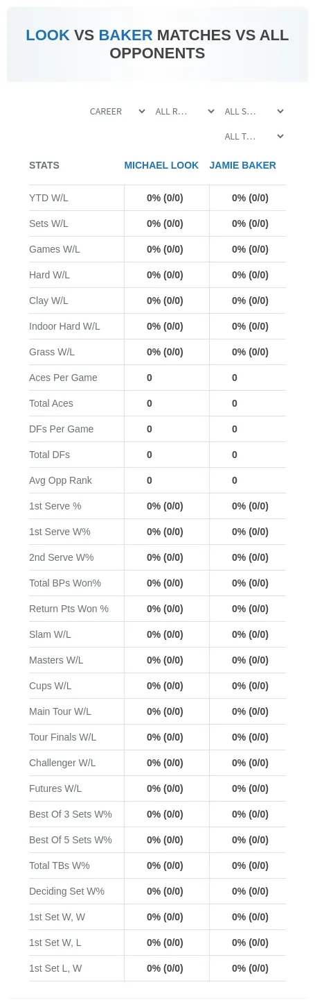 Michael Look Jamie Baker Prediction Stats