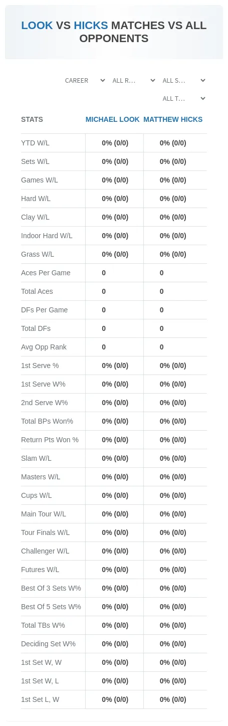 Michael Look Matthew Hicks Prediction Stats
