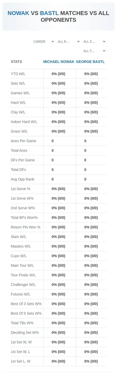 George Bastl Michael Nowak Prediction Stats