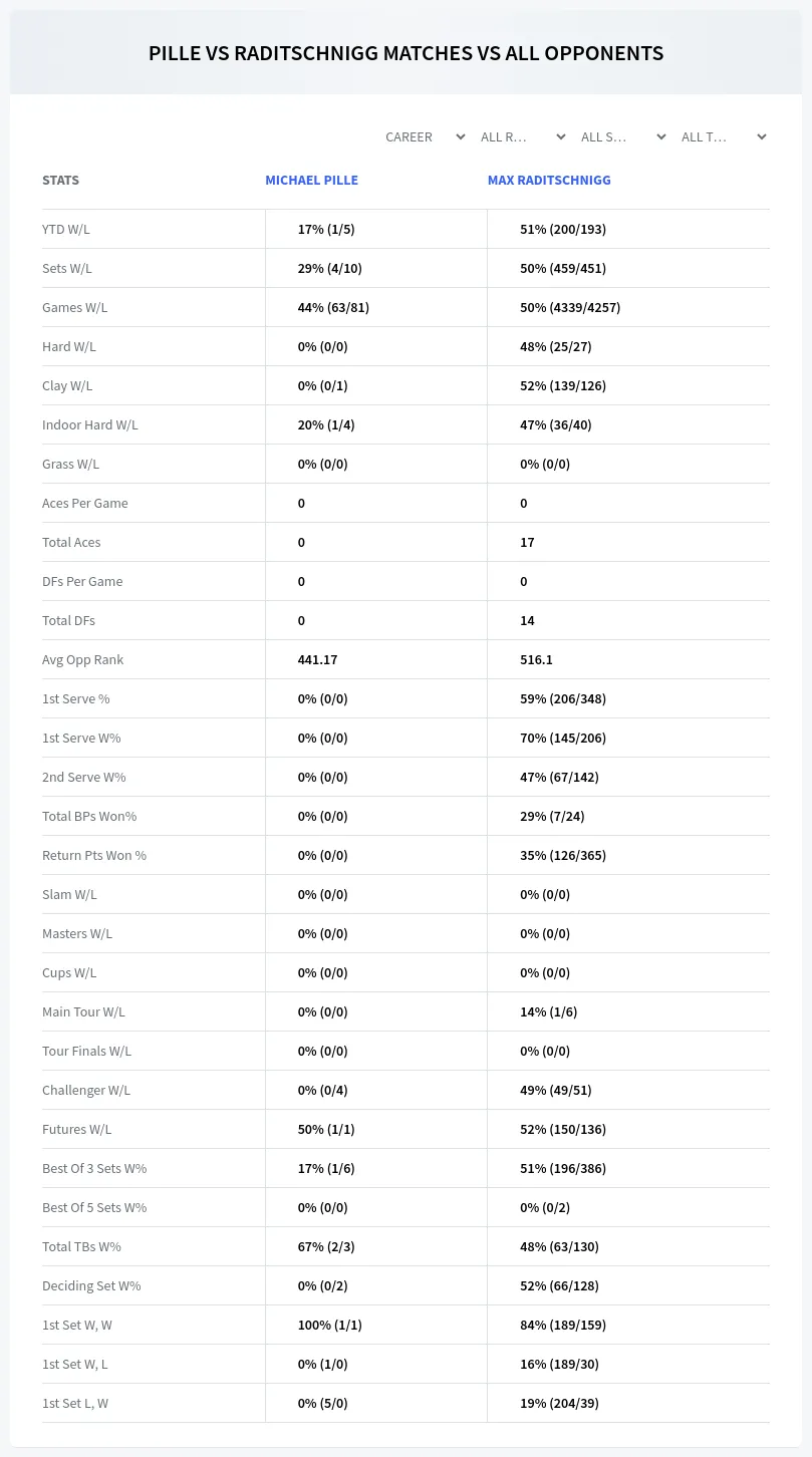 Max Raditschnigg Michael Pille Prediction Stats