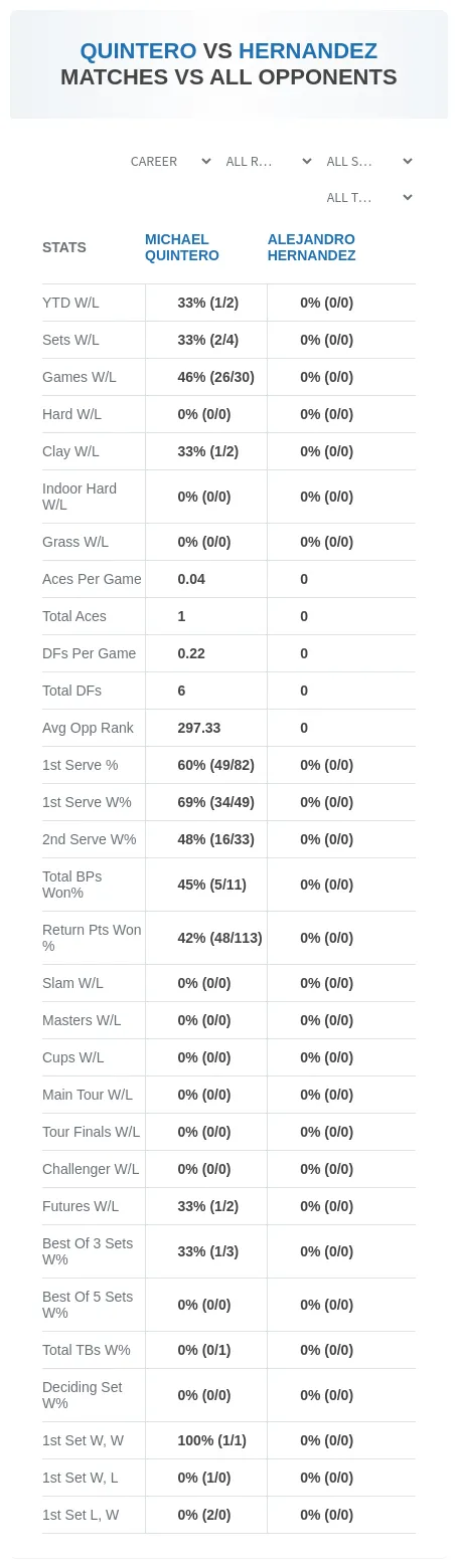 Michael Quintero Alejandro Hernandez Prediction Stats