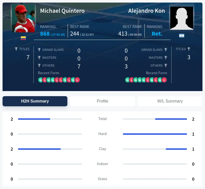 Quintero Kon H2h Summary Stats