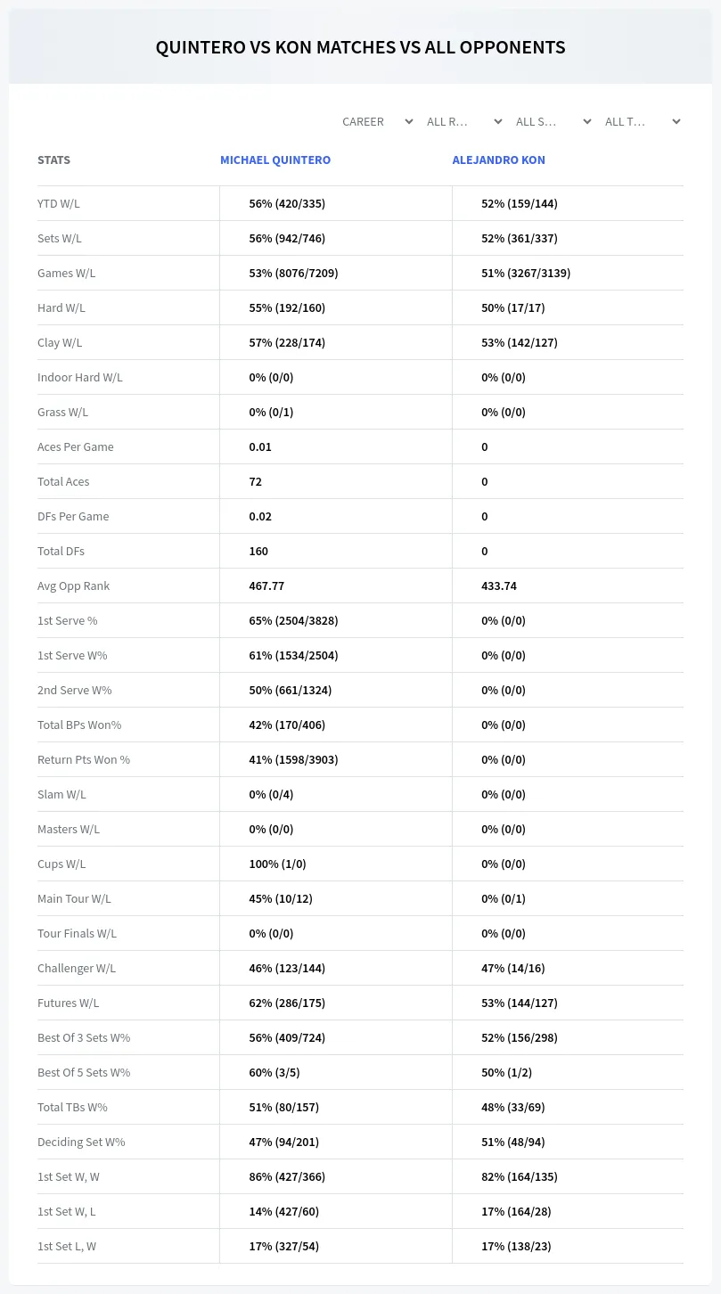 Michael Quintero Alejandro Kon Prediction Stats