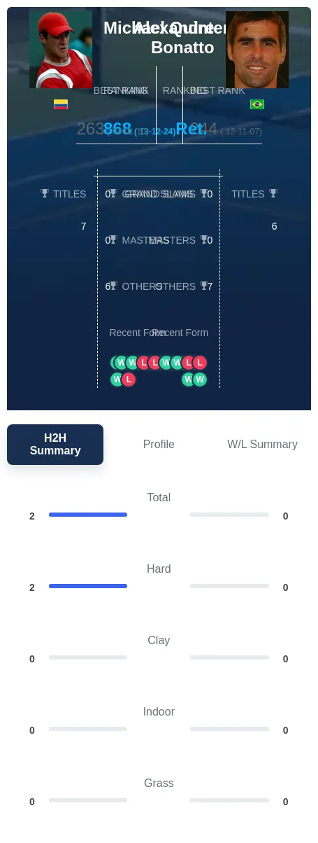 Quintero Bonatto H2h Summary Stats