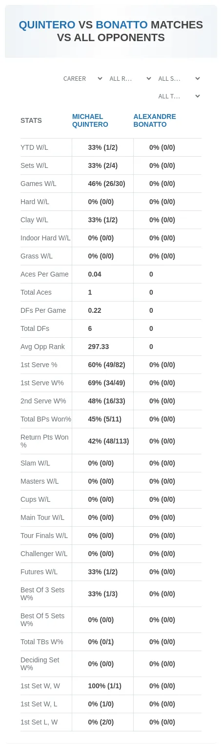 Michael Quintero Alexandre Bonatto Prediction Stats