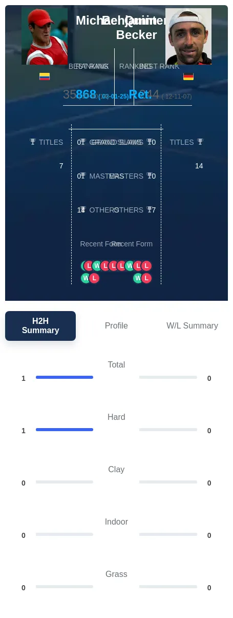 Quintero Becker H2h Summary Stats
