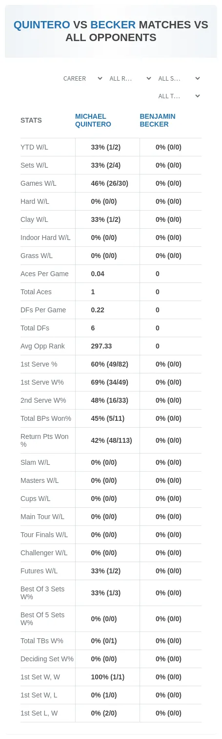 Michael Quintero Benjamin Becker Prediction Stats