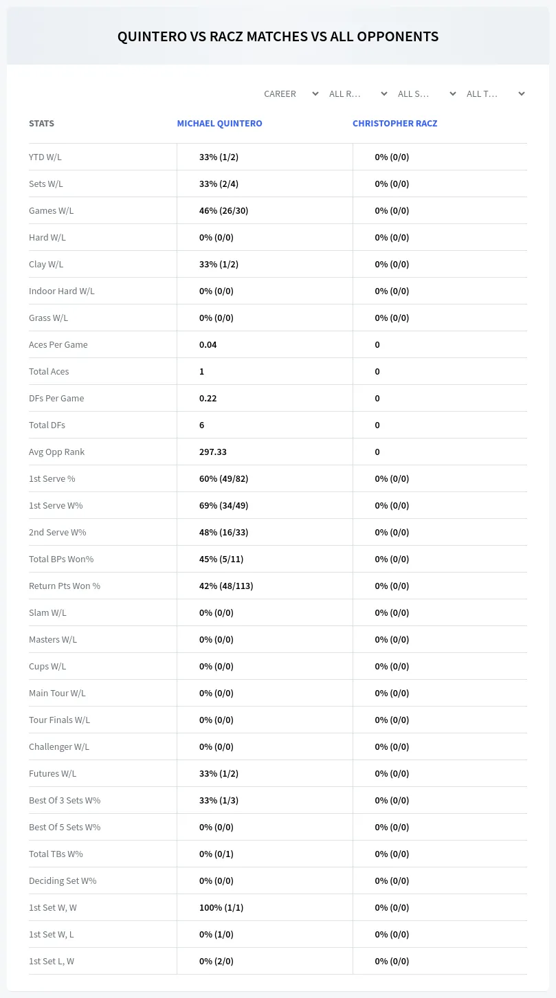 Michael Quintero Christopher Racz Prediction Stats