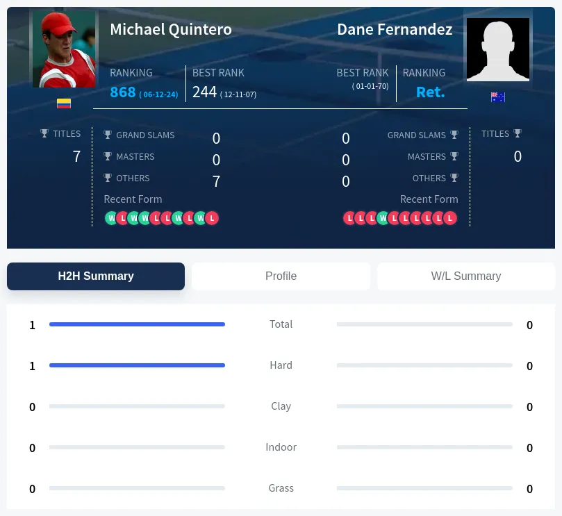 Fernandez Quintero H2h Summary Stats