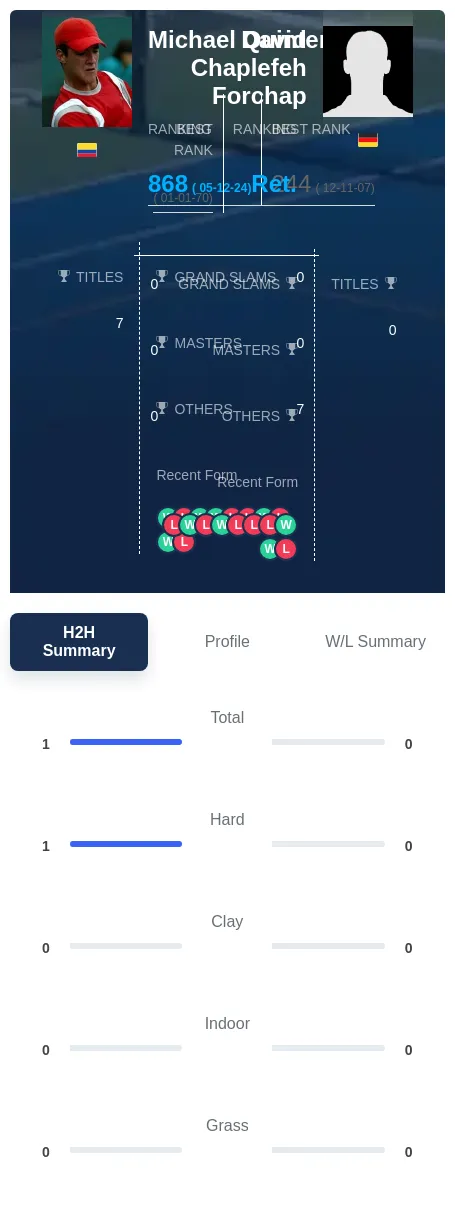 Forchap Quintero H2h Summary Stats