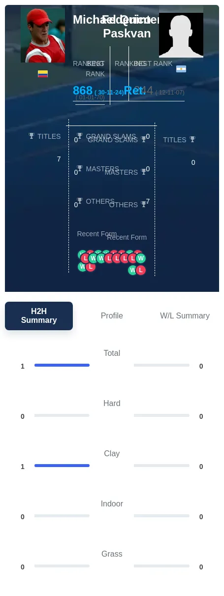 Quintero Paskvan H2h Summary Stats