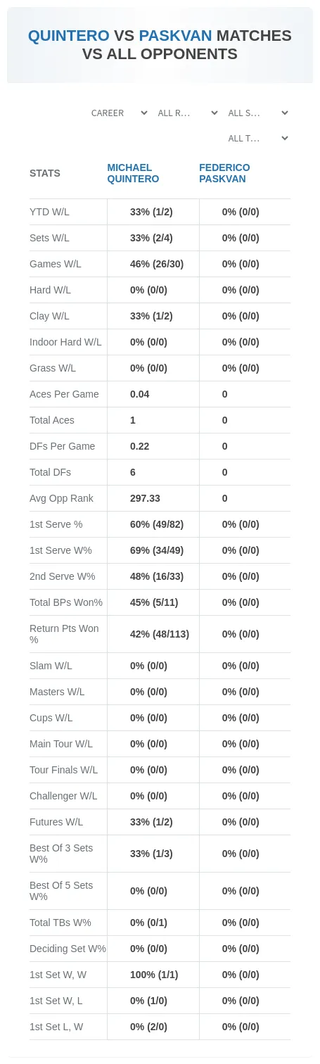 Michael Quintero Federico Paskvan Prediction Stats