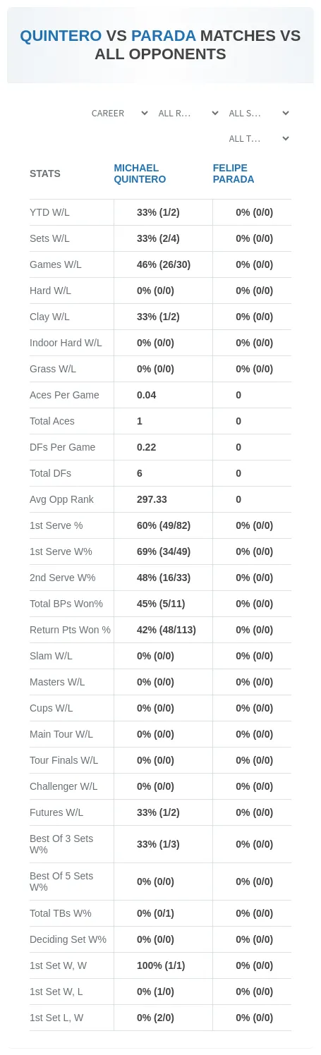 Michael Quintero Felipe Parada Prediction Stats