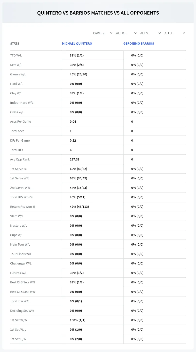 Geronimo Barrios Michael Quintero Prediction Stats