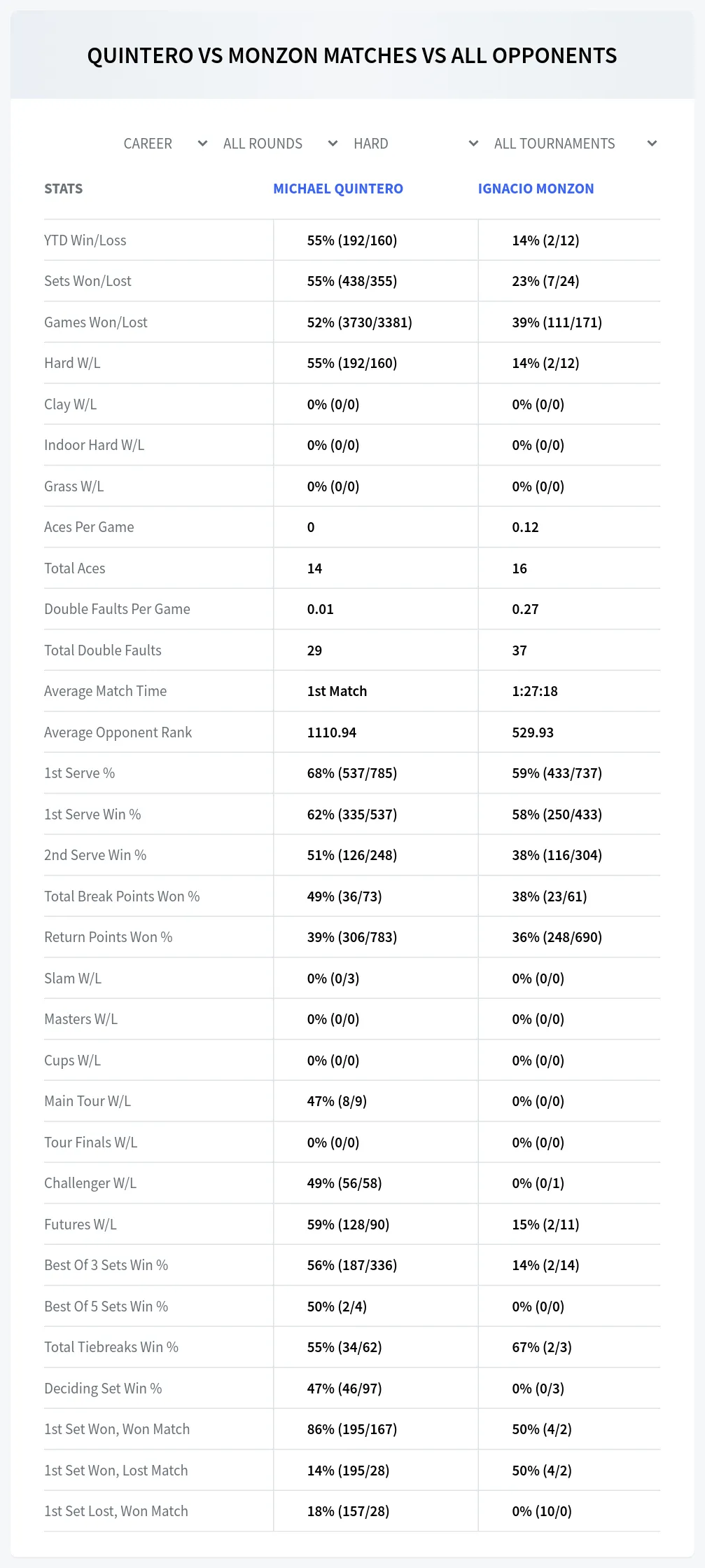 Ignacio Monzon Michael Quintero Prediction Stats