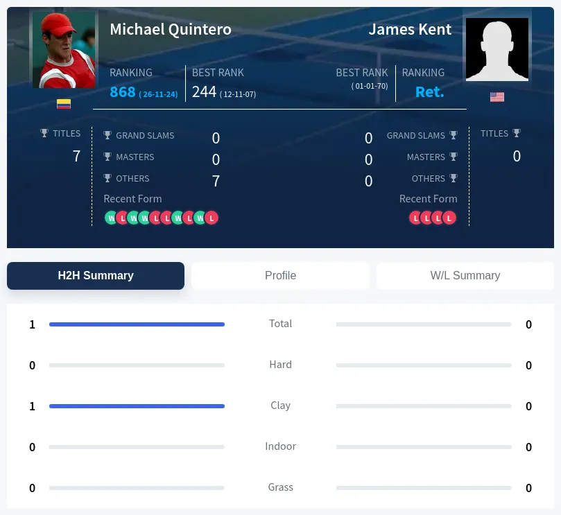 Quintero Kent H2h Summary Stats
