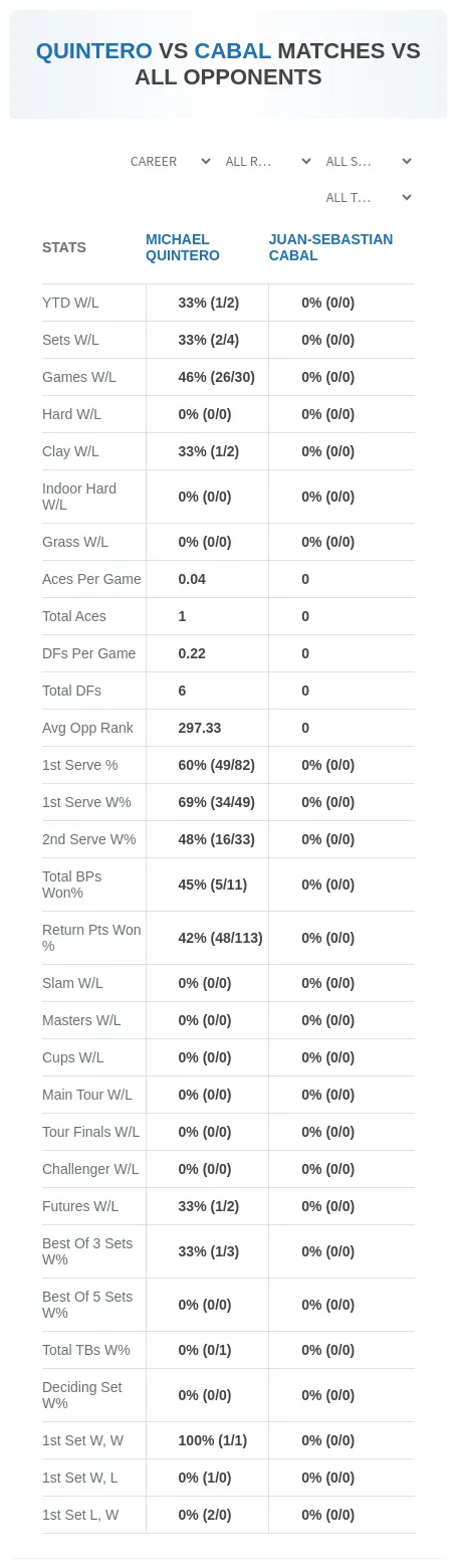 Michael Quintero Juan-Sebastian Cabal Prediction Stats