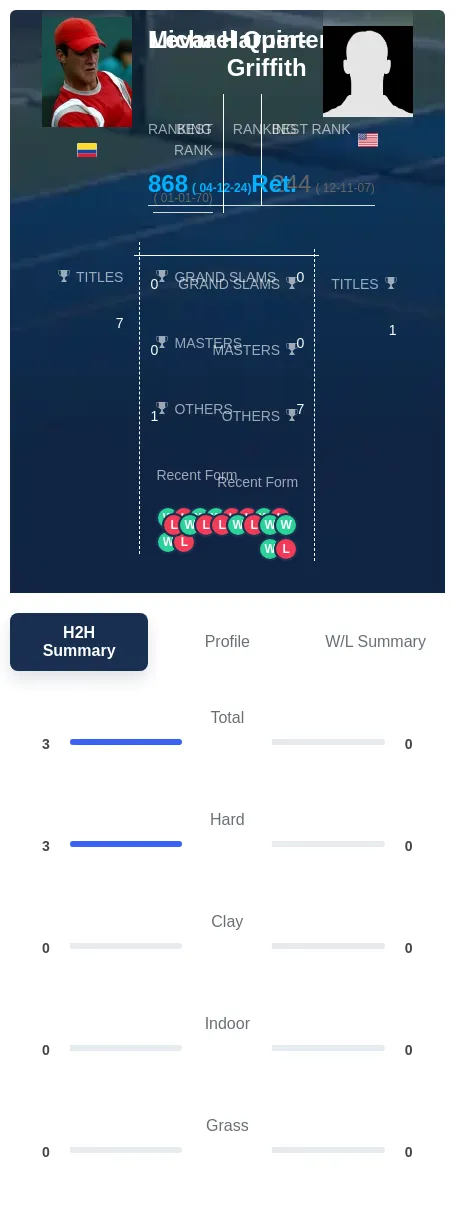Quintero Harper-Griffith H2h Summary Stats