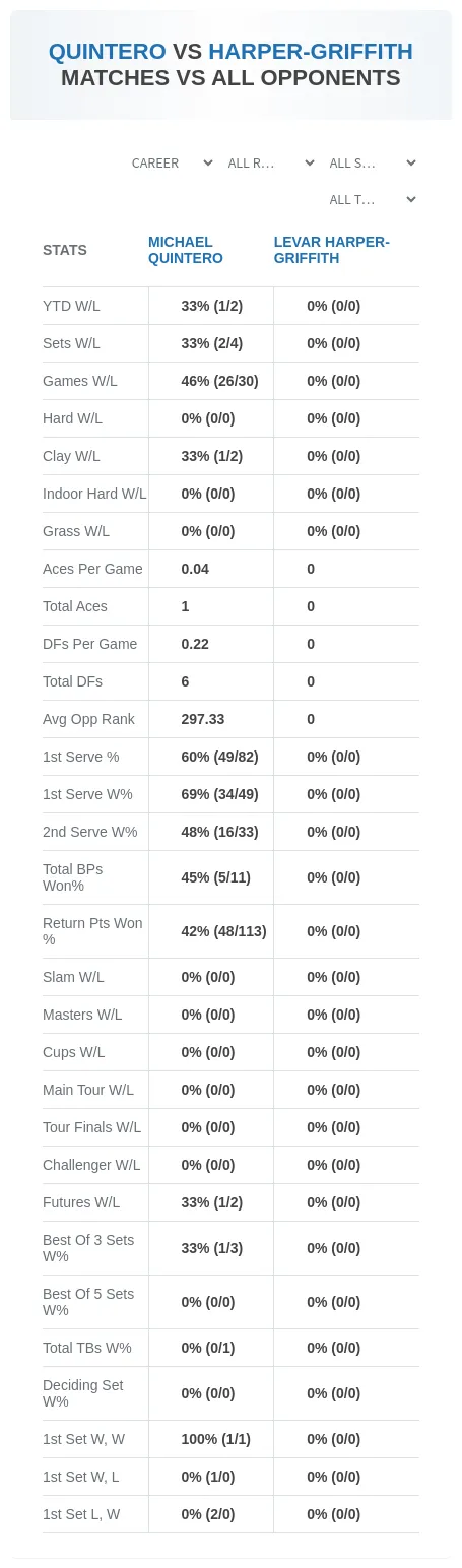 Michael Quintero Levar Harper-Griffith Prediction Stats
