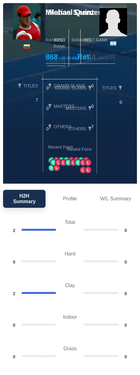 Saenz Quintero H2h Summary Stats
