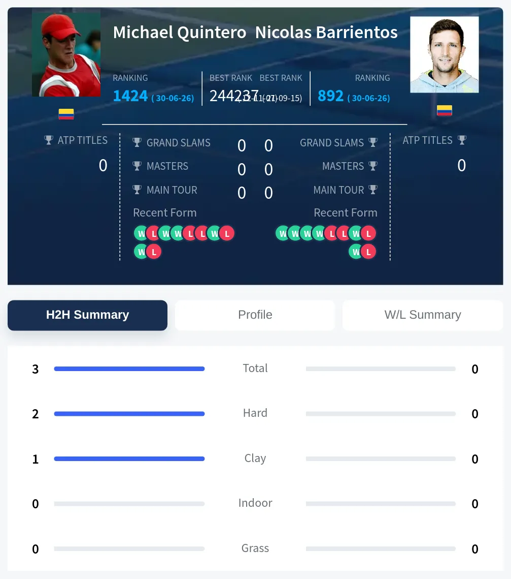 Quintero Barrientos H2h Summary Stats